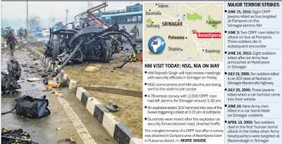 DEADLIEST TERRORIST ATTACK ‘Human Bomb’ - 42 CRPF Soldiers Killed In Pulwama Blast 