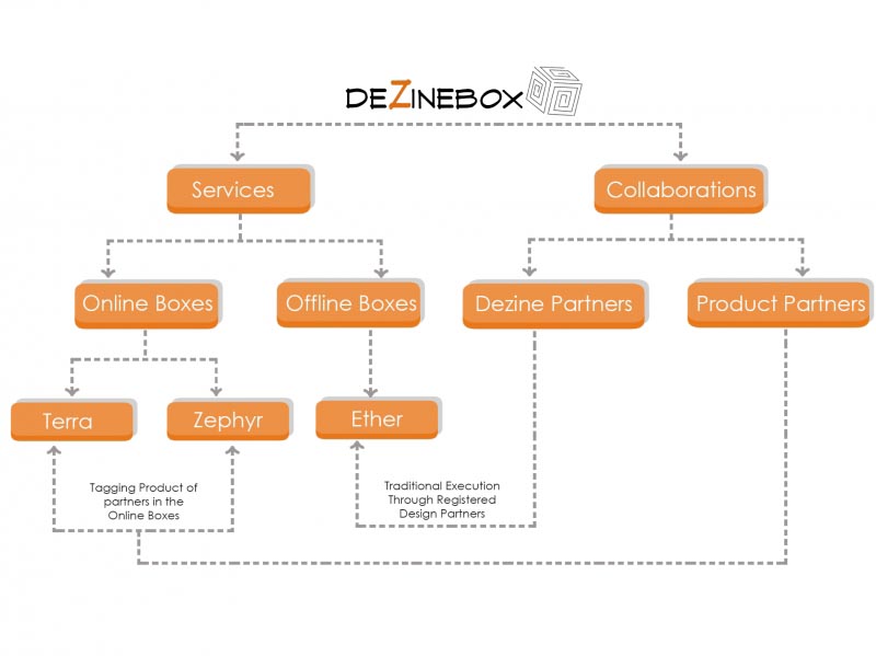 DEZINEBOX ECOSYSTEM