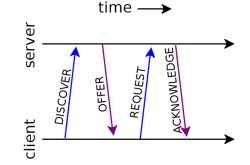 DHCP Lookup Failed: What is It? & How to Fix It? - ProDigitalWeb