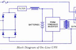 DIFFRENTS BETWEEN UPS AND  INVERTER 