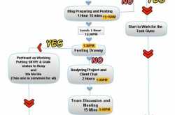 Daily Routine life of SEO