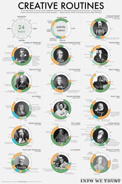 Daily Routines Of Famous People