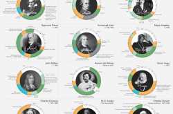 Daily routines of famous people
