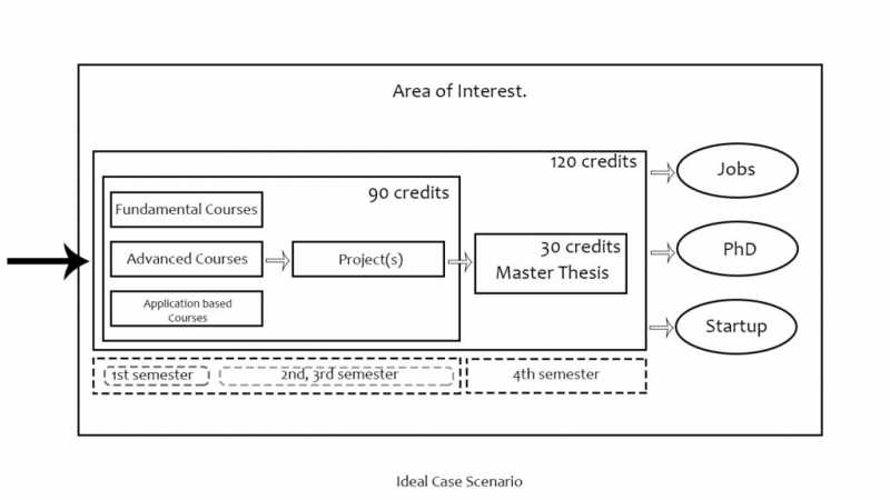 Data And Knowledge Engineering (DKE) At Otto Von Guericke University, Magdeburg.
