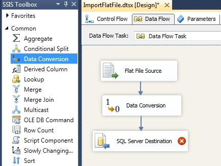 Data Conversion Transformation In SSIS