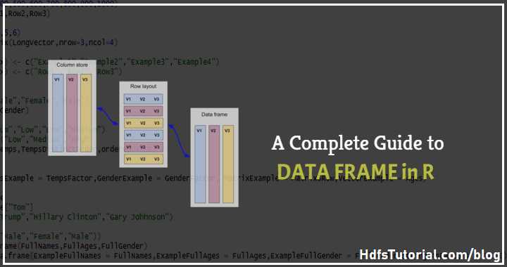Dataframe In R, Create, Update, Delete, Subset Data In Dataframe In R