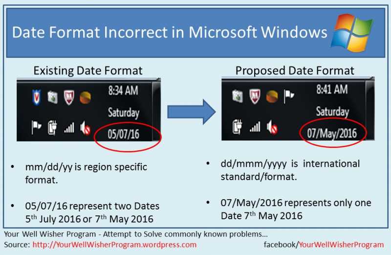 Date Format Incorrect In Microsoft Windows