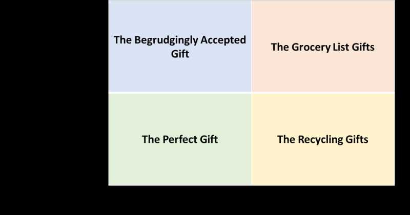 Day 13: G For Gifting