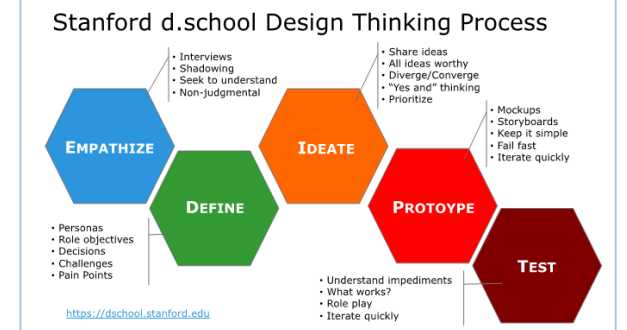 DeSIGN ThinKING: The King With A Consciousness