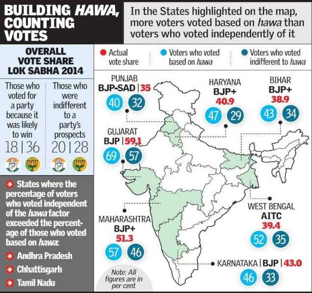 Decoded: Punjab 2017