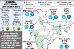 Decoded: Punjab 2017