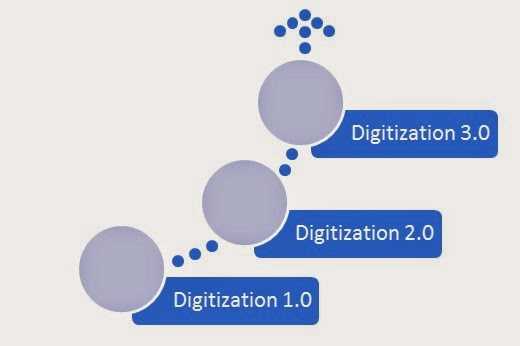 Decoding Cable MSO’s Digitalization Journey..