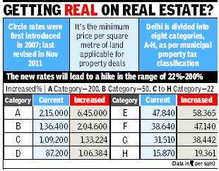 Delhi Circle Rate Hikes