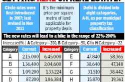 Delhi Circle rate hikes