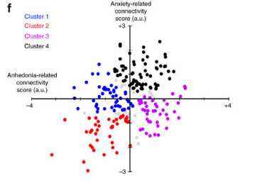 Depression : Symptoms And Subtypes
