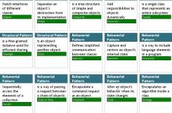 Design Patterns at a glance!