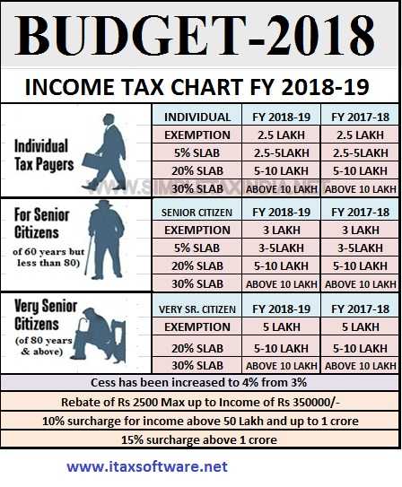 Details Of Income Tax Deduction Or Exemption For The F.Y.2018-19 With Automated All In One TDS On Salary For Govt & Non-Govt(Private) Employees For F.Y.2018-19