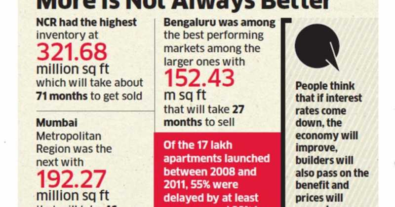 Developers Offer Discounts To Encourage The Purchase Of Dream Homes