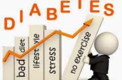 Diabetics: Be Alert...