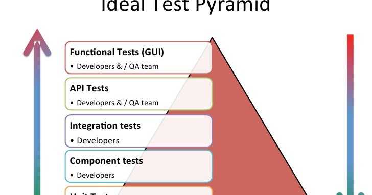 Difference Between @ContextConfiguration And @SpringApplicationConfiguration In Spring Boot Integration Test