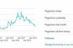 Difference between Sanganer and Bagru/Pipar/Balotra styles of Handblock Printing