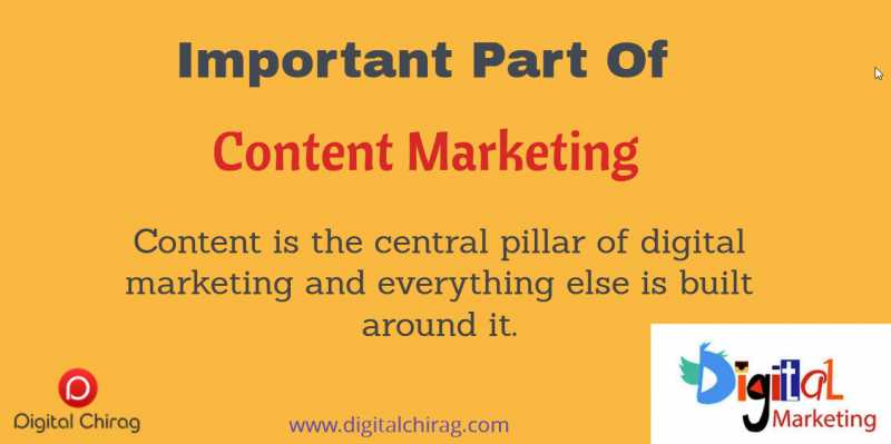 Different Types Of Online Content Important Part Of Content Marketing [UPDATE 2018] | Digital Chirag