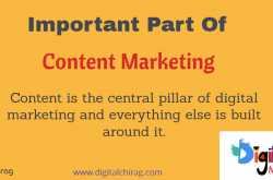 Different Types of Online Content important Part Of Content Marketing [UPDATE 2018] | Digital Chirag