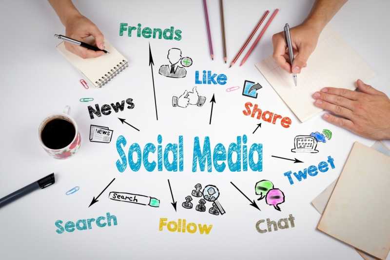 Different Ways To Promote Your Blog On Social Media | Techi Bhai