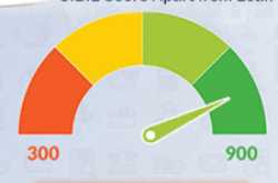 Different types of uses of CIBIL Score apart from Loan
