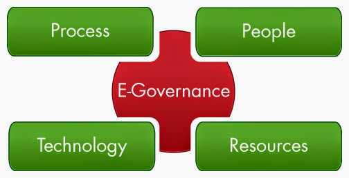 Digital India : A Dream For Better Tomorrow 