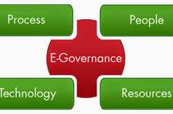 Digital India : A dream for better tomorrow 