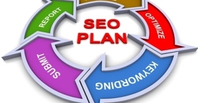 Digital Marketing- A Boon To The Industry 