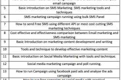 Digital Marketing Intern Course Training Plan, Syllabus and Contents