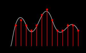 Digital Signal Processing Job Recruiting Soaring | Be Ready - Strategic Search