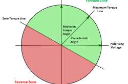 Directional Over Current Relay [67]: Numerical Relays