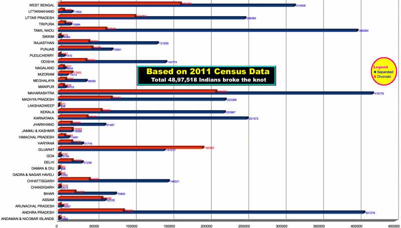 Divorce Epidemic As Of 2011