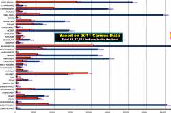 Divorce Epidemic as of 2011