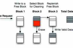Do SSD Drives Need to be Defragged | What Does Optimize in Windows 8 Do