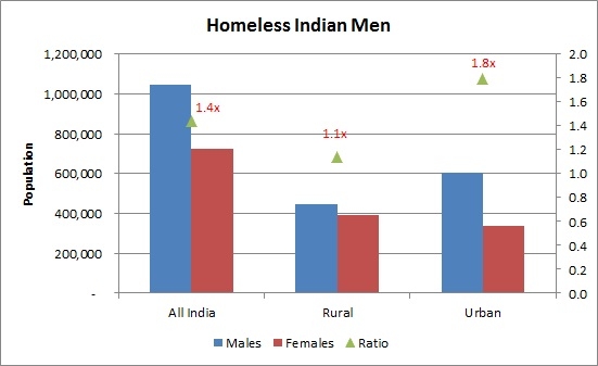 Do Women Want To Be Treated Specially Or Equally? - Do Men Know The Difference?