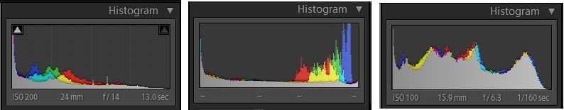 Do You Understand Image Histrograms? || Understanding Histogram Is Very Important While Shooting Or Editing In Photoshop. : PART-5