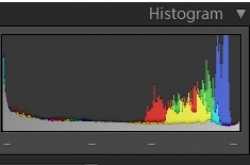 Do you understand Image Histrograms? || Understanding Histogram is very important while shooting or editing in Photoshop. : PART-5