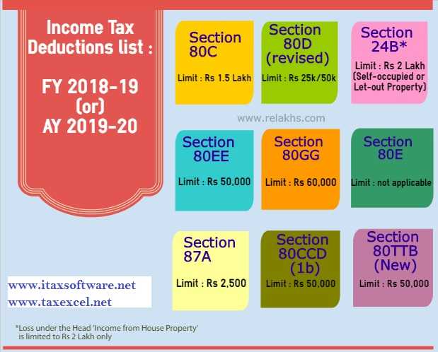 Download Automated All In One TDS On Salary For Govt & Private Employees For F.Y.2018-19 With Income Tax Deductions List FY 2018-19 & List Of Important Income Tax Exemptions For AY 2019-20