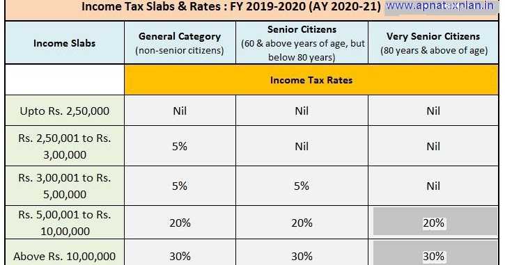 Download Automated All In One TDS On Salary For Assam State Govt Employees For The Financial Year 2019-2020 And Assessment Year 20120-2021