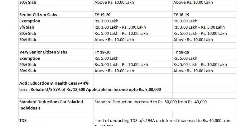 Download Automated Income Tax Preparation Excel Based Software All In One For Government & Non- Government Employees For The F.Y. 2019-20