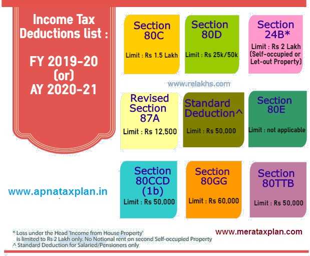 Download Automated Income Tax Preparation Excel Based Software All In One For Govt & Non-Govt Employees For F.Y. 2020-21 With Old & New Tax Regime As Per Budget 2020 