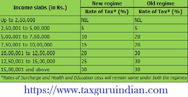Download Automated Income Tax Preparation Excel Based Software All In One For Non-Govt Employees For F.Y.2020-21 As Per Budget 2020 With New Versus Old Tax Regime: Analyses The Benefits Before Making Your Choice