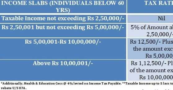 Download Automated TDS On Salary All In One For Govt & Non-Govt Employees For F.Y. 2019-20 & A.Y.2020-21 With Income Tax Exemption Other Than Section 80C For F.Y. 2019-20 As Per Budget 2019
