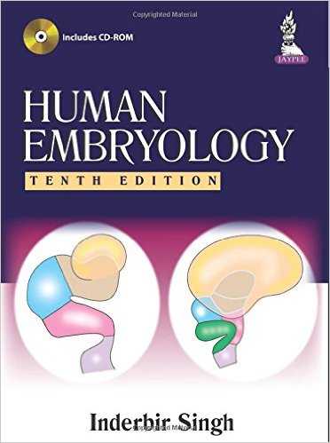 Download Human Embryology Inderbir Singh Pdf Latest Edition With Full Review - Medical Study Zone