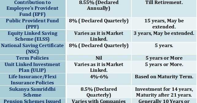 Download Income Tax Preparation Excel Based Software All In One  TDS On Salary  All In One For All Non-Govt (Private) Employees And All Govt Employees For F.Y. 2019-20 With Deduction 80C A.Y.2019-20 & A.Y.2020-21 - Complete Guide