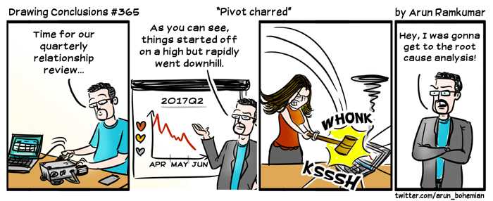 Drawing Conclusions - Pivot Charred